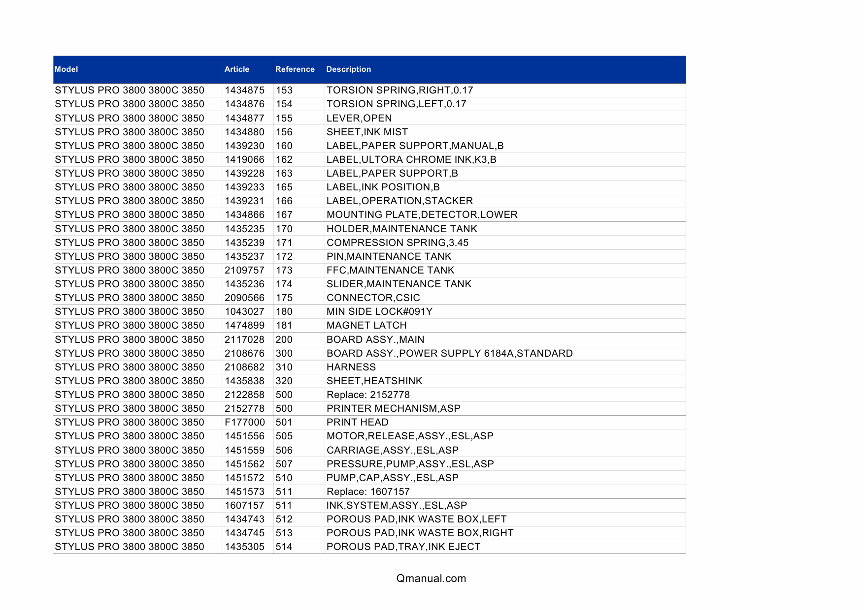 EPSON StylusPro 3800 3800C 3850 Parts Manual